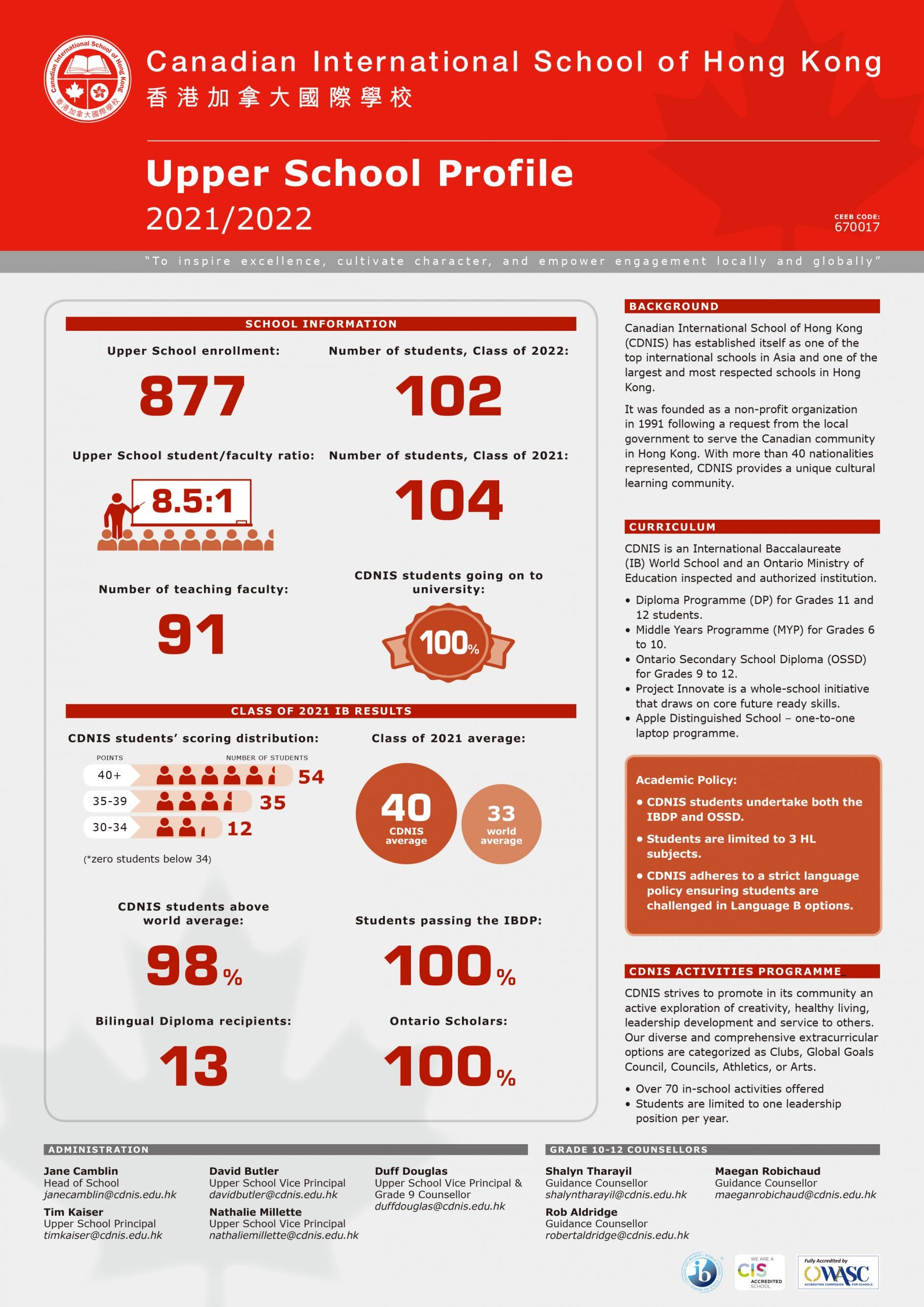 CDNIS Upper School Profile