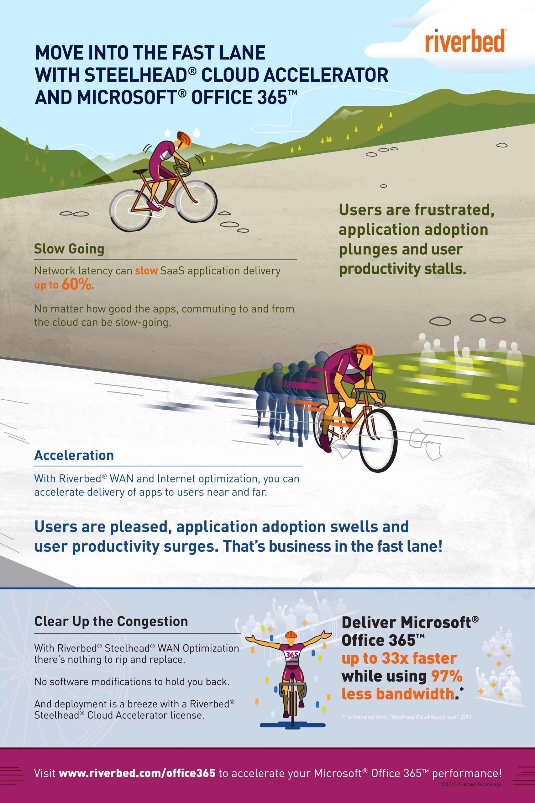 MSOffice 365 Poster